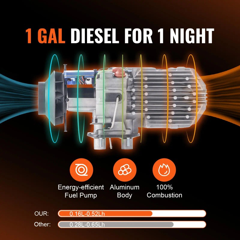 All-in-One 12V 5KW Diesel Air Heater with LCD Remote Control