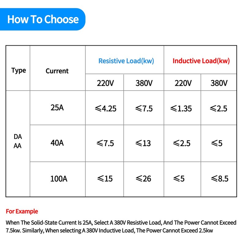 LCLCTC 3 Phase Solid State Relay SSR-100DA DC to AC