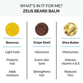 ZEUS Mustache Wax - Natural Shine, Moisturizing, Conditioning Moustache Wax, Light-Medium Hold – MADE IN USA (1 oz.)