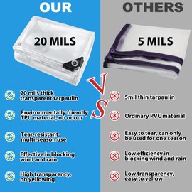 Clear Tarps Heavy Duty Waterproof 10x10 Ft, 20Mil PVC Transparent Vinyl Tarpaulin for Home, Clear Tarps with Grommets for Patio, Outdoor Porches, Pavilion Rain Shield, Winter Rainproof Canopy Fabric