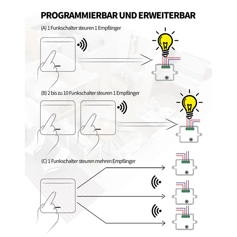 Wireless Switch Set Wireless Light Switch Light for Lamp Wireless