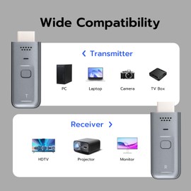 Mcbazel Wireless HDMI Transmitter and Receiver, 4K Decoding Plug & Play HDMI Wireless Extender with 3 Adapters Support 5G Transmission for Video and Audio to Monitor from Laptop/PC/TV Box
