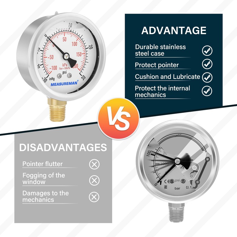 MEASUREMAN 2-1/2" dial, 1/4" NPT Lower, Glycerin Filled, Stainless Steel