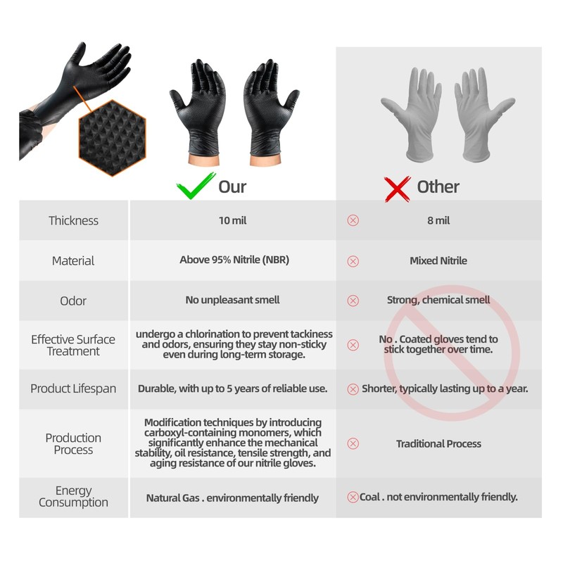 ANBOSON 10 Mil Nitrile Disposable Gloves Heavy Duty Mechanic Gloves