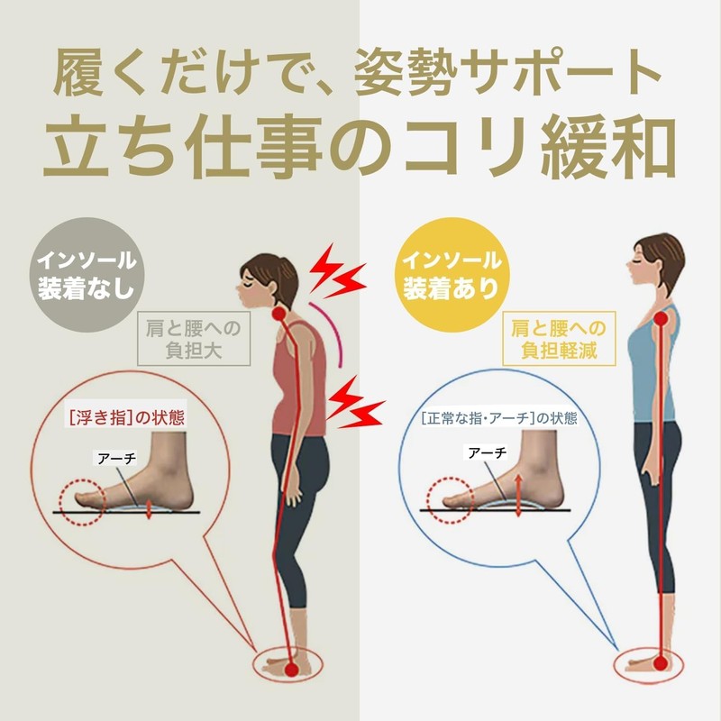 BMZ Assist Reworkers S (23.0-24.5) Standing Insole Stress Relief Posture