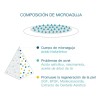 Parches Anti Acne Con Micropuntas Blemish Absorbe Y Regenera