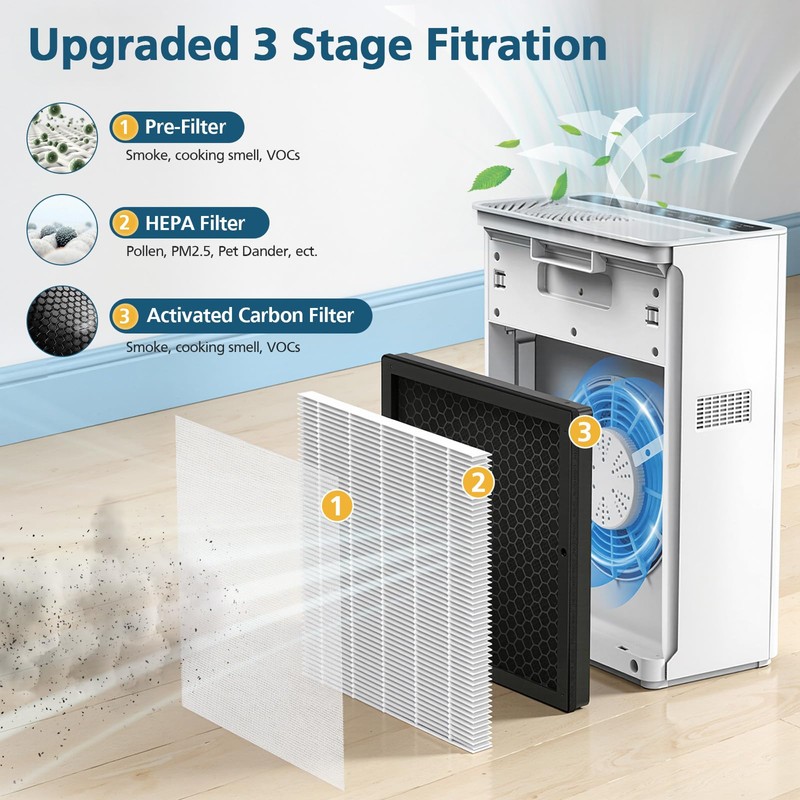 G3 Replacement Filter, Compatible with AMEIFU G3 (Sferf-30) Air Purifier,