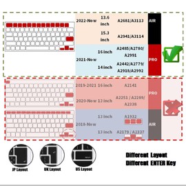 Se7enline Compatible with MacBook Pro 14 inch Skin for Pro 14 16 & Air 13.6 15.3 Model A2442 A2779 A2485 A2780 A2681 A2941(M2 M1 Pro/Max) 2021 2022 2023 Ver. Protective Cover,Avocado Green