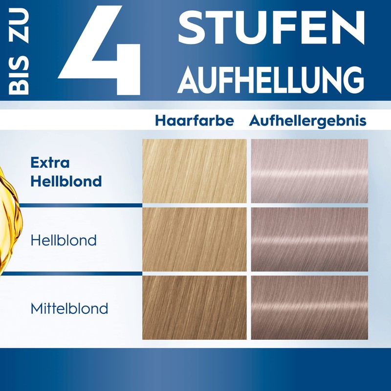 Schwarzkopf Blonde Hair Dye