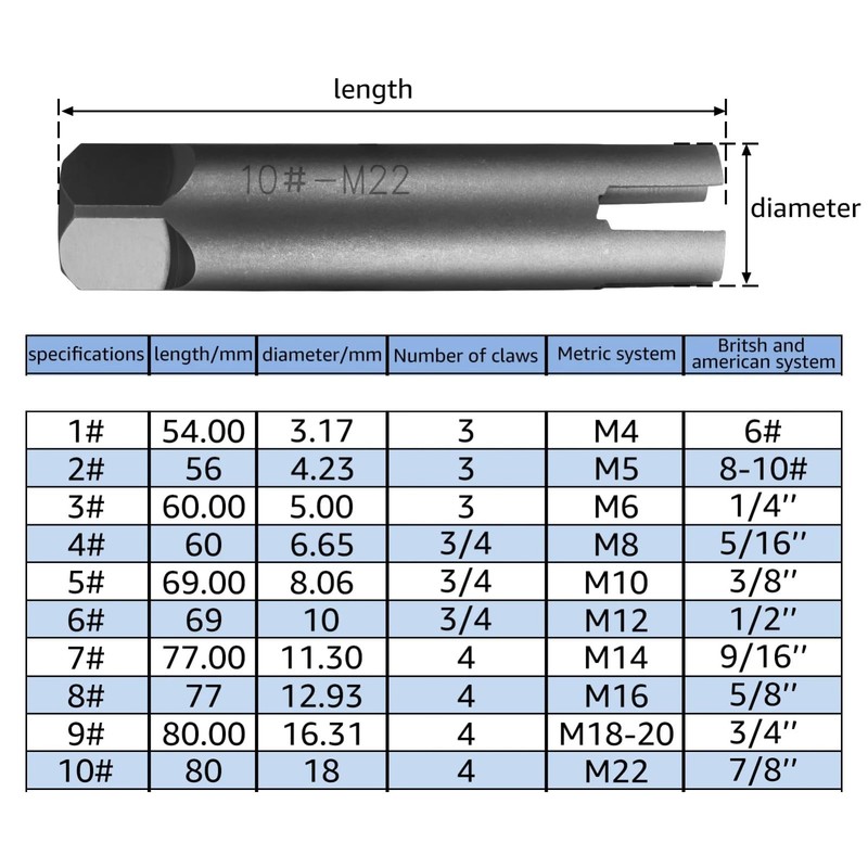 High Speed Steel Broken Tap Extractor Broken Screw Extractor Extractor