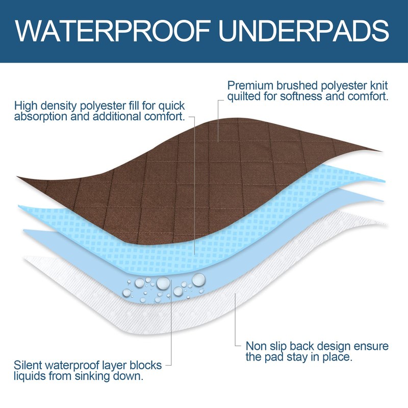 Washable Pee Pads for Dogs 2 Pack, Waterproof Round 48"