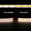 GOMING 24V Spotlight Linear CCT Tunable White COB LED Strip