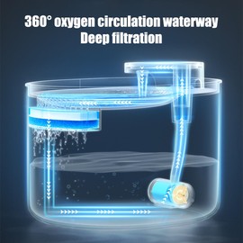 3L Pet Water Fountain Cat Dog Automatic Electric Drinking Dispenser Filter with LED Indicator Carbon Filter for Cats Dogs (Grey, 3L)