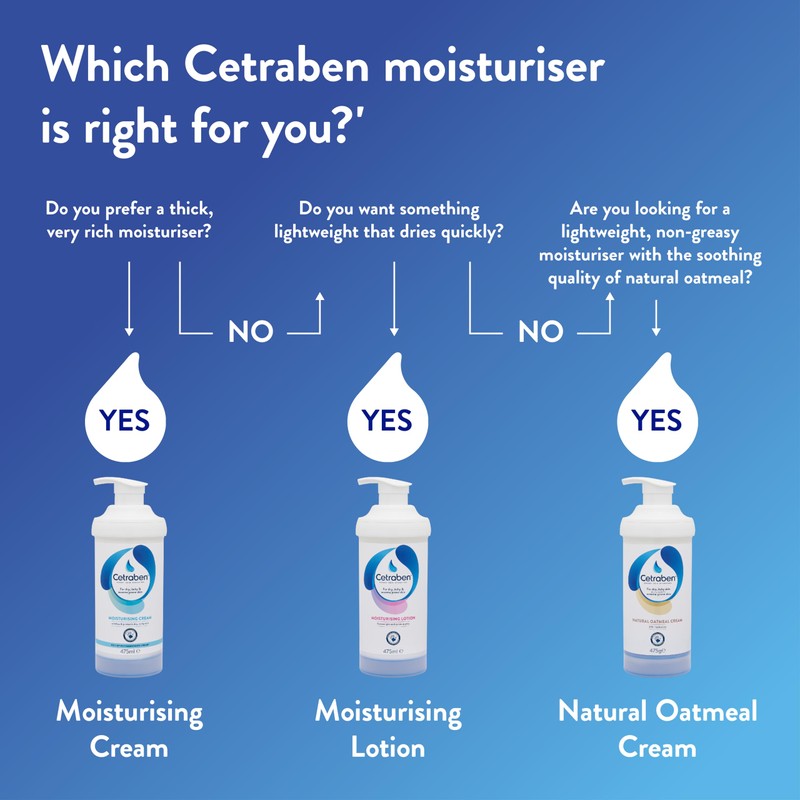 Cetraben Body Cream Moisturiser, For Dry Sensitive and Eczema Prone