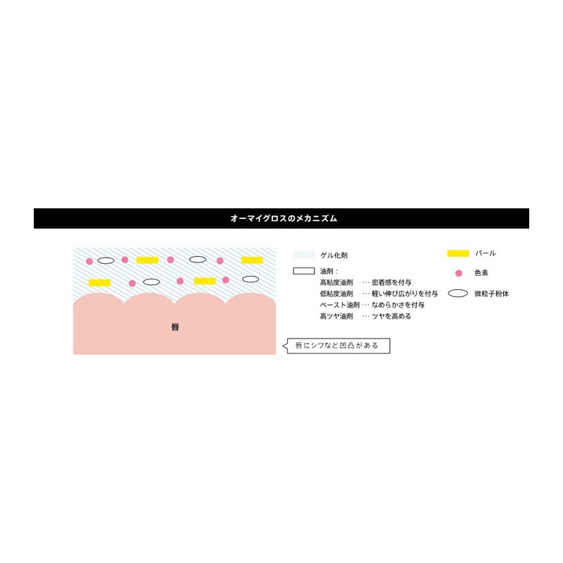 Rimmel Omy Gloss 003 Girly Pink, 0.2 fl oz (7