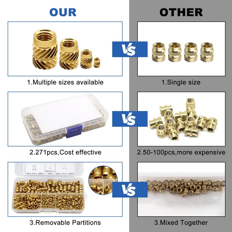 Pack of 271 Threaded Insert, M2 M3 M4 M5 Melting