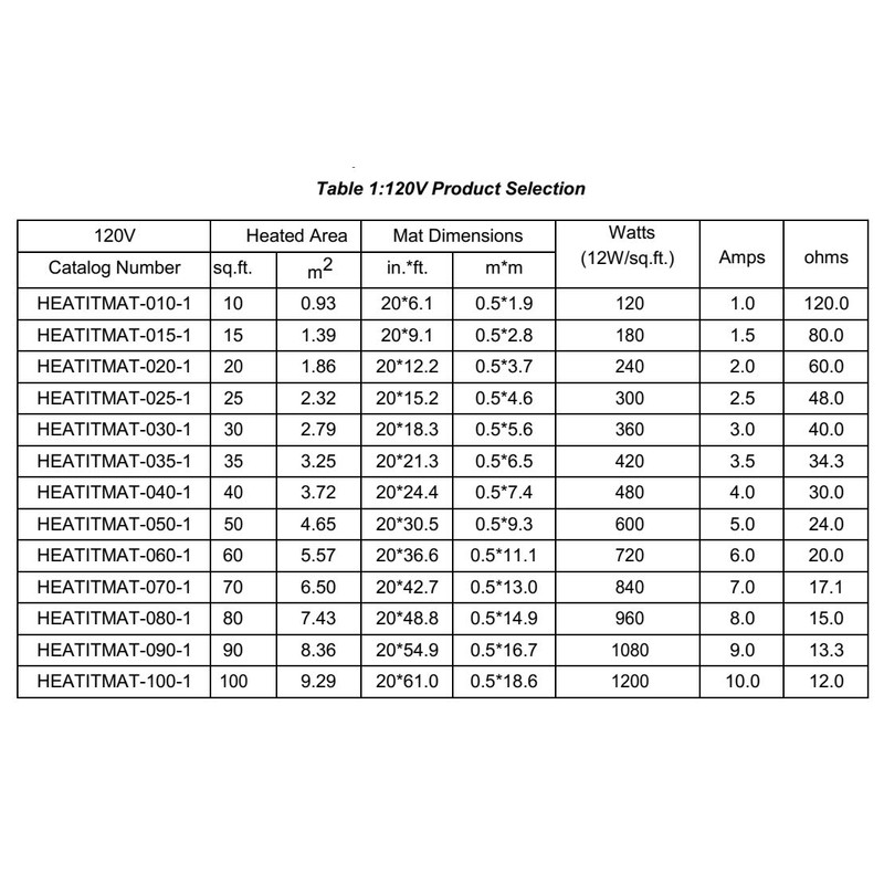 35 sqft HEATIT Warmmat Electric Radiant Self-adhesive Floor Heat Heating