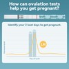 Wondfo Ovulation Tests Strips 25 Pack Ovulation Predictor Kit with