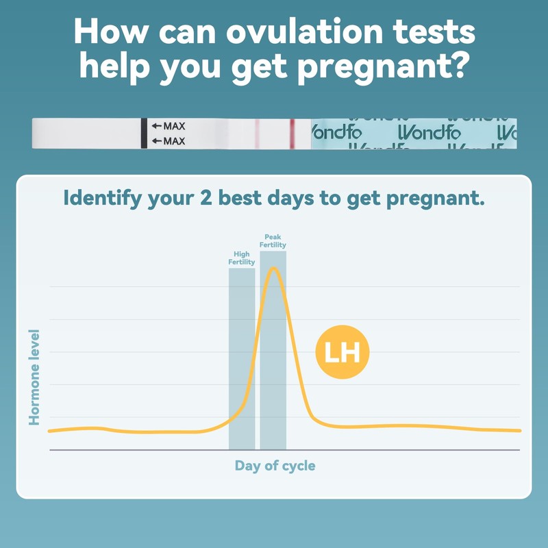 Wondfo Ovulation Tests Strips 25 Pack Ovulation Predictor Kit with