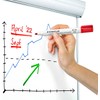 Staedtler Lumocolor Whiteboard Markers, Pack of 5, Dry and Residue-Free,