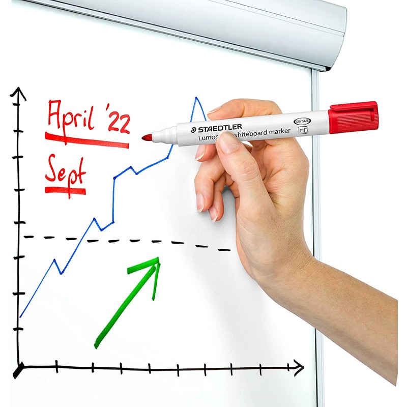 Staedtler Lumocolor Whiteboard Markers, Pack of 5, Dry and Residue-Free,