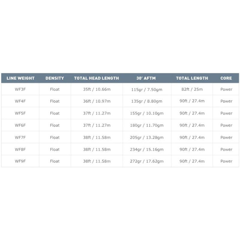 AIRFLO Superflo Power Taper Floating Fly Line 5W