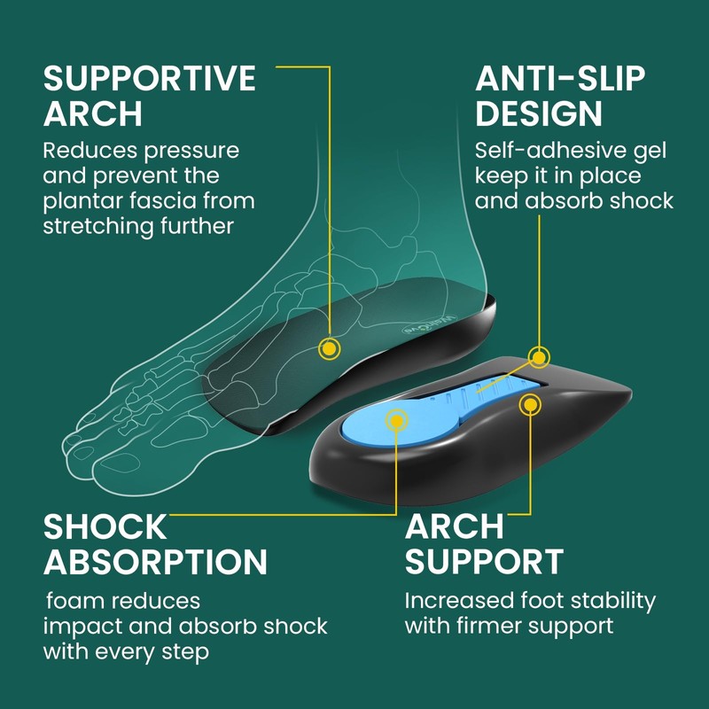Welnove Heel Cushion Pads Plantar Fasciitis Support Achilles Tendonitis