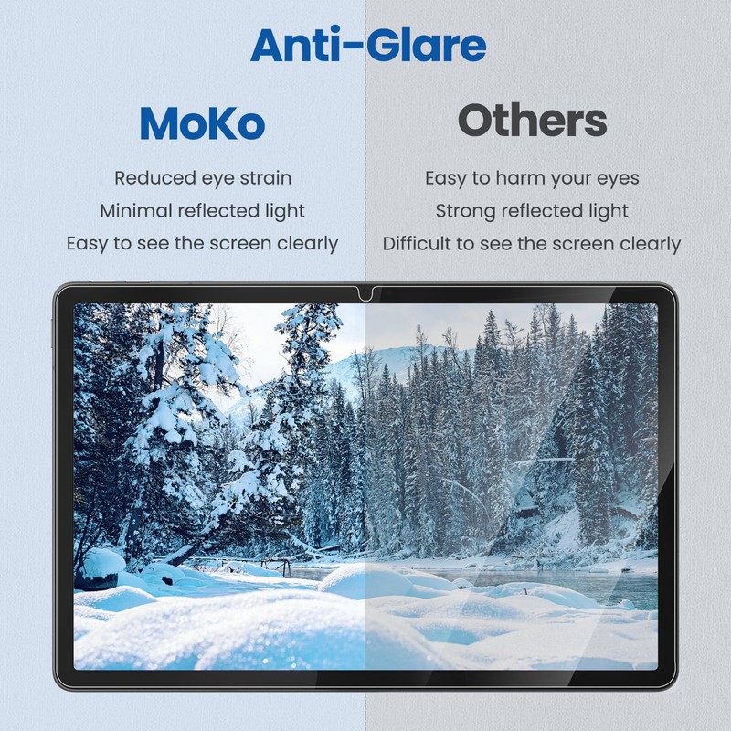 MoKo 2 Pack Paperfeel Screen Protector for Lenovo Idea Tab