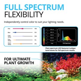 Fluval Fluval Plant 3.0 LED Planted Aquarium Lighting, 22 Watts, 15-24 Inches