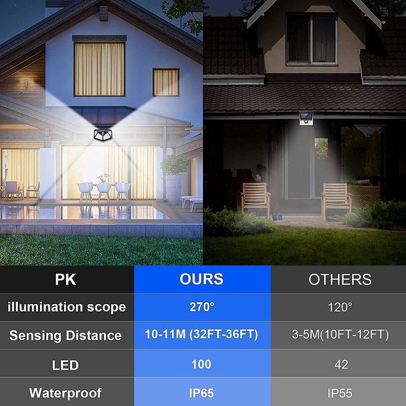 VINHMOR Solar Lights Outdoor 6 Pack, 100LED/3 Modes 270° Lighting