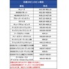 OTORAM Car Audio Coupler / Audio Wire Harness / 20P