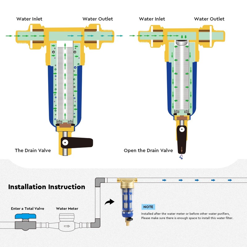 SWAWIS Reusable Flushable Fine Filter, Spin Down Sediment Water Filter