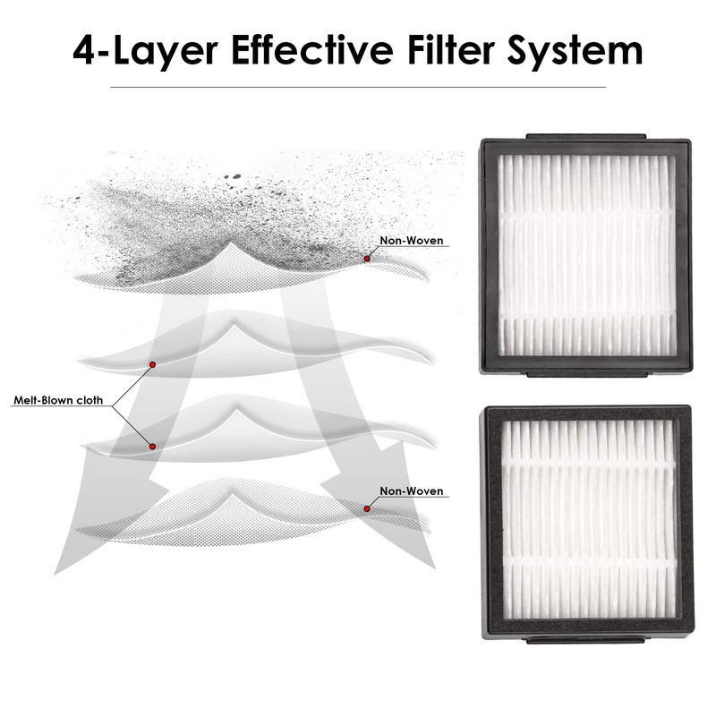 (9 Pack) Combo j7 plus Replacement HEPA Filter Compatible with