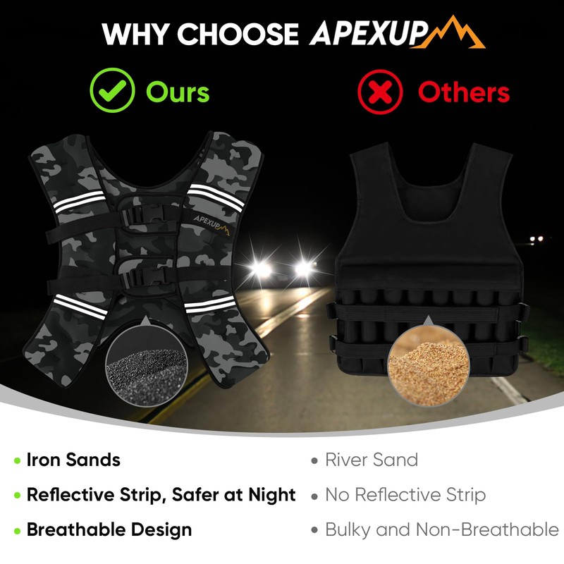 APEXUP 15lbs Weighted Vest Men Women, Weight Vest for Women