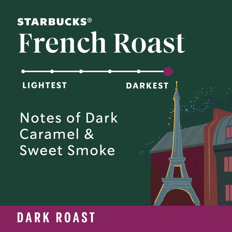 Starbucks Ground Coffee, Dark Roast Hot or Iced Coffee, French