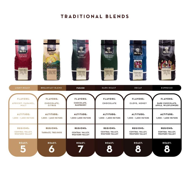 Café Britt® - Costa Rican Blends Mixed Bundle Coffee (12