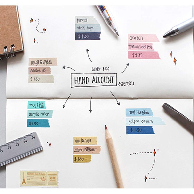 Yubbaex マスキングテープ モランディ 9mm幅 x 4巻 薄いです プレゼント包装、DIY工芸品、ノートの装飾に使える (3-黄)