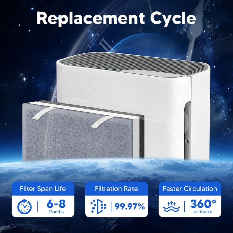 Vital 100 Replacement Filter for LEVOIT Vital 100 Air Purifier,