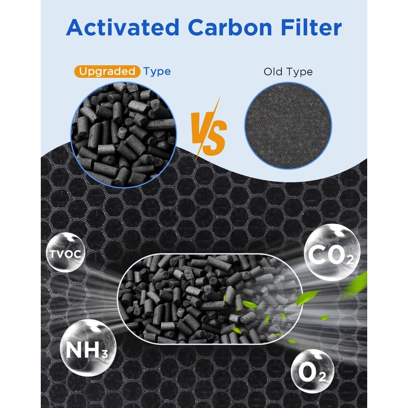 MOOKA AP-S0610L Air Purifier Filter, 3-in-1 True HEPA Filter, High-Efficiency