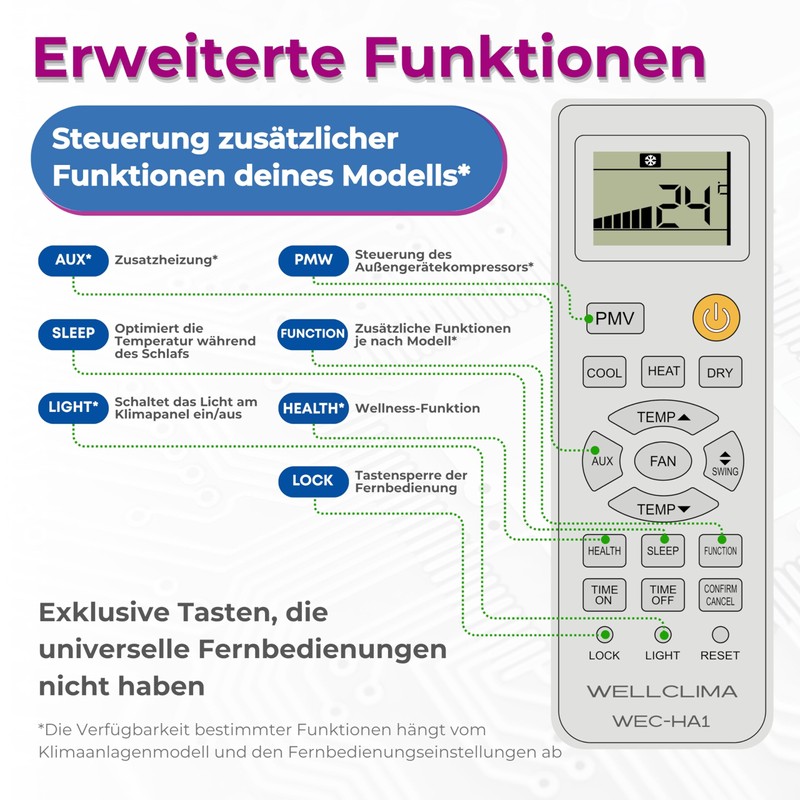 Wellclima WEC-HA1 Remote Control for Haier Air Conditioners for HEC,