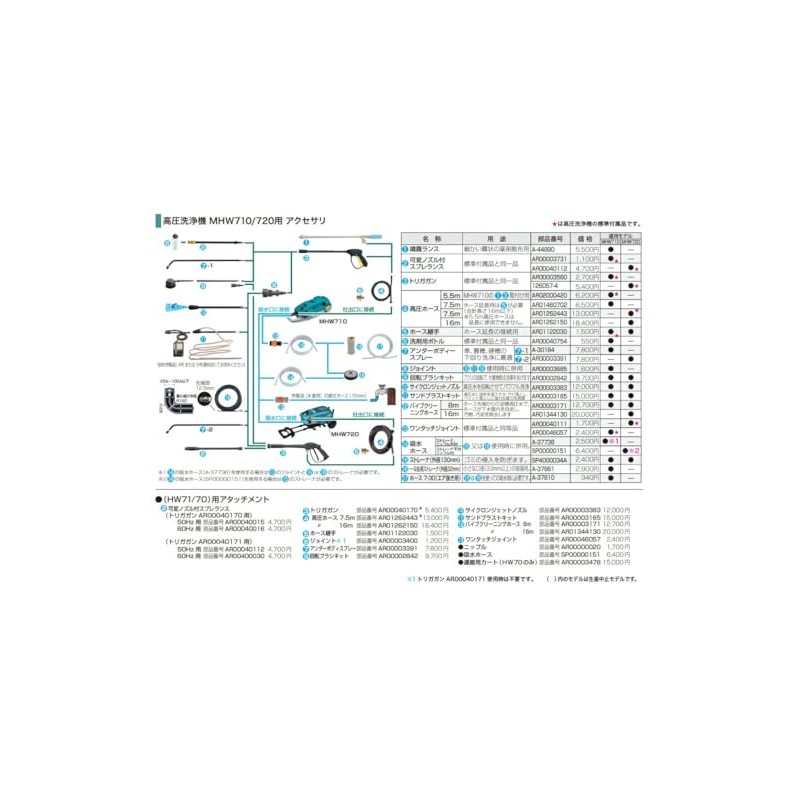 Makita AR00003171 Pipe Cleaning Hose 8M