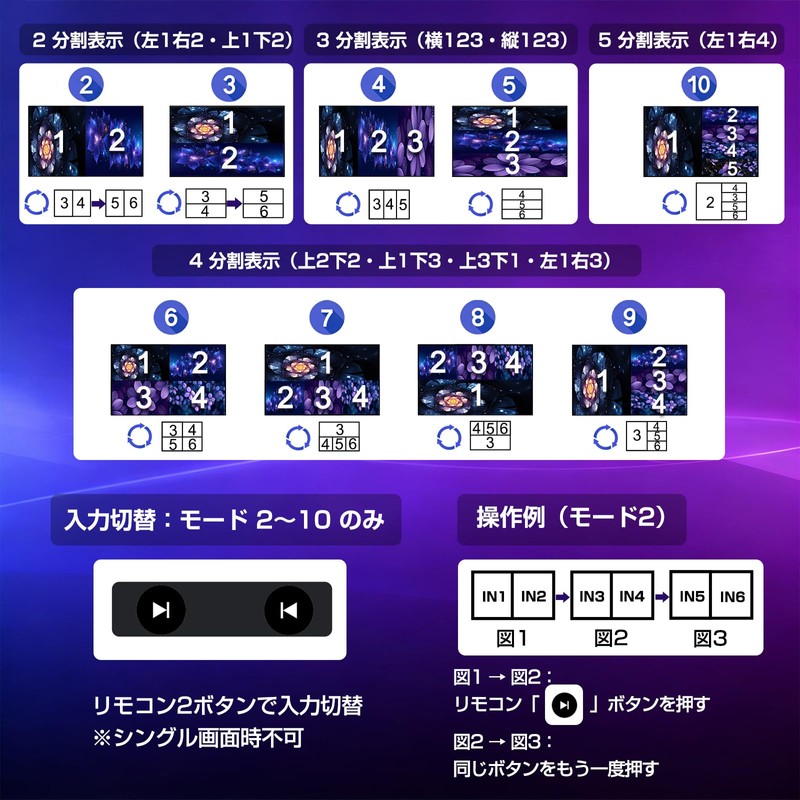 ENBUER HDMI Split-Screen Switcher, 6 Inputs, 1 Output, Multi-Viewer, 4K
