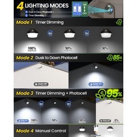 YARBO 80W LED Barn Light 60W 40W Switchable, 5000K/4000K/3000K Adjustable,12000LM Barn Lights Outdoor with Timer Dimming, Dusk to Dawn Outdoor Light with Photocell for Barn/Security/Yard/Garage/Street