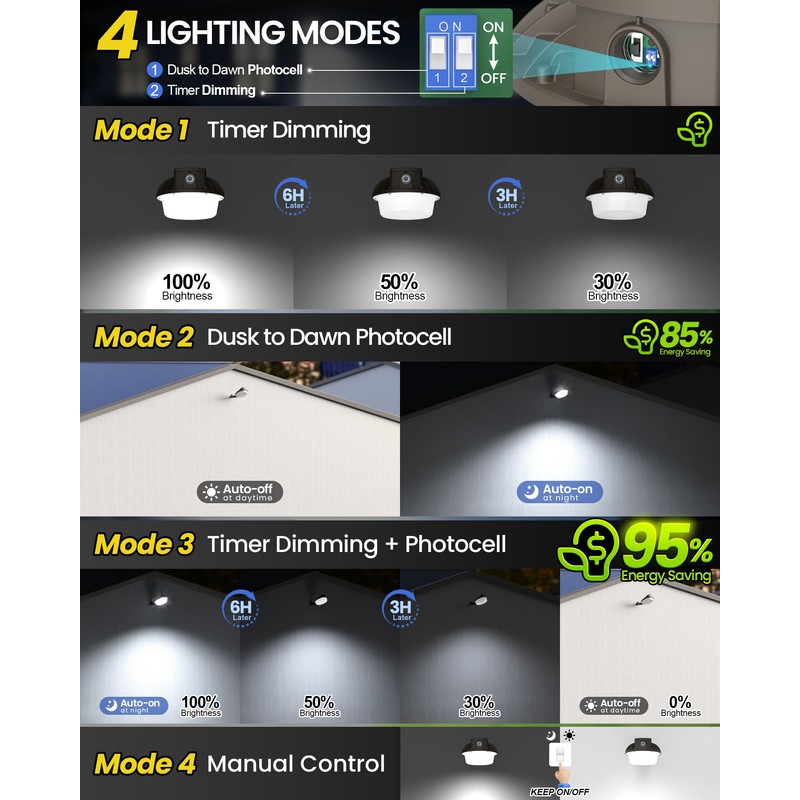YARBO 80W LED Barn Light 60W 40W Switchable, 5000K/4000K/3000K Adjustable,12000LM