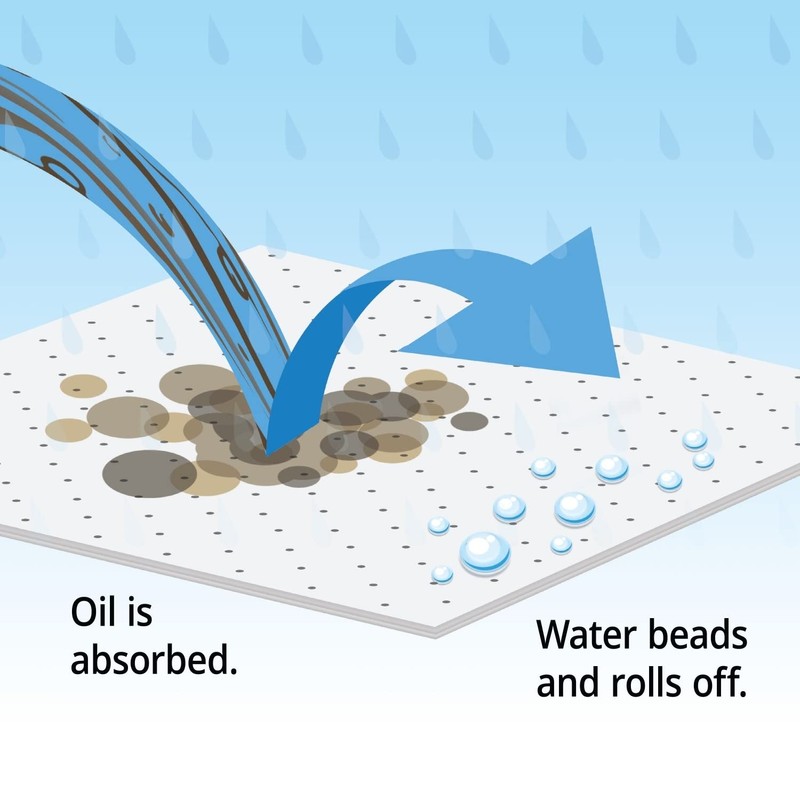PIG Oil-Only Absorbent Mat Pad | Pack of 100 Mediumweight