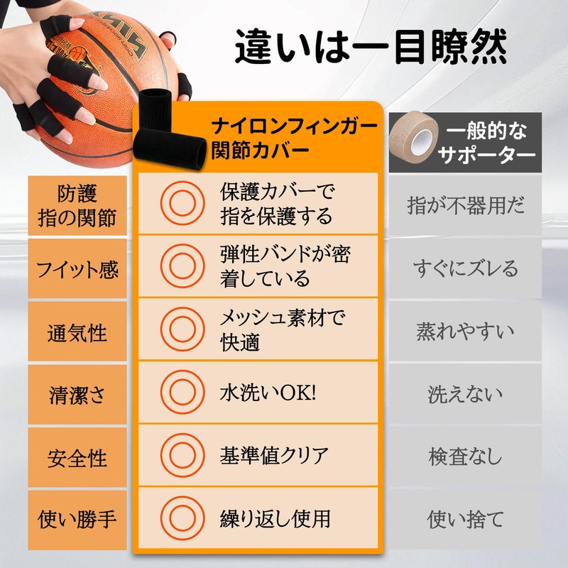 指サポーター 10個セット 黑 手指保護フィンガー 関節保護スポーツ用 登山バスケットボール用 男女兼用 左右対応 フィンガーサポーター