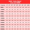 RG8X Coaxial Cable 10ft,CB Coax Cable,UHF PL259 Male to Male