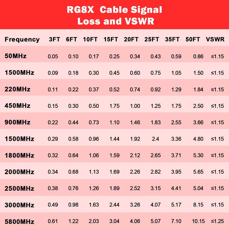 RG8X Coaxial Cable 10ft,CB Coax Cable,UHF PL259 Male to Male