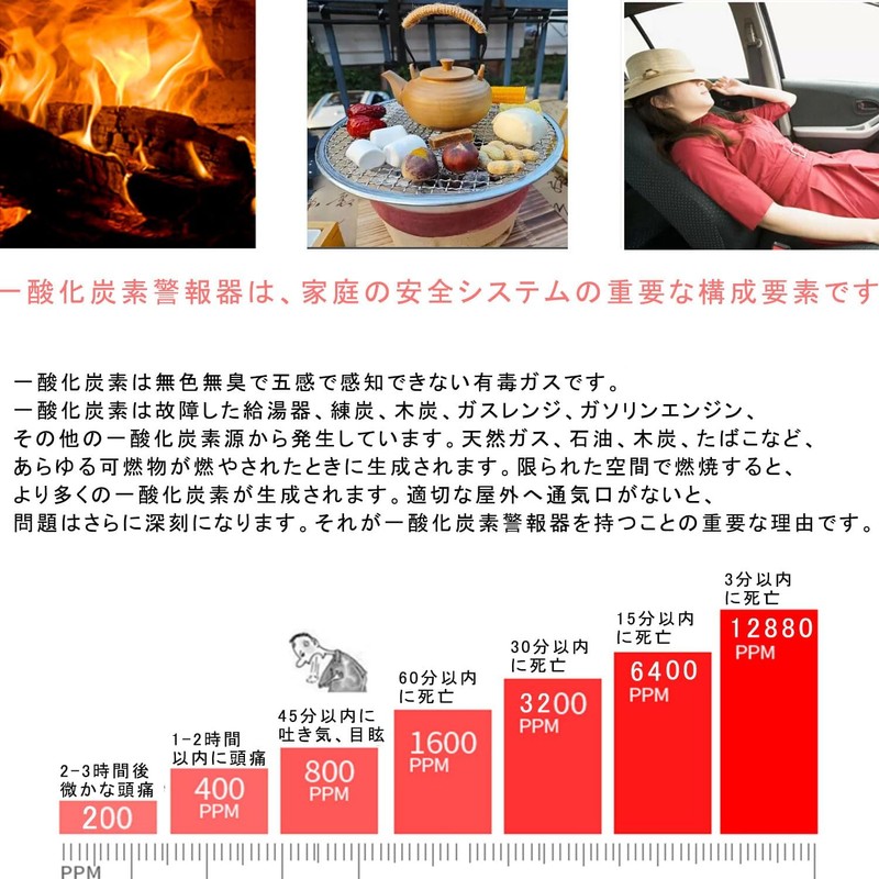 BOJNGEWIN【2個セット】 一酸化炭素チェッカー 85dB大音量 デジタル表示 電池付き メッシュ袋付き キャンプ/車中泊/アウトドア