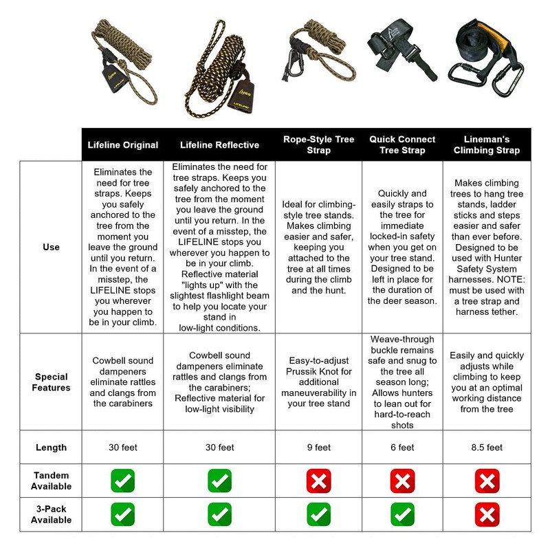 Hunter Safety System Quick Connect Strap